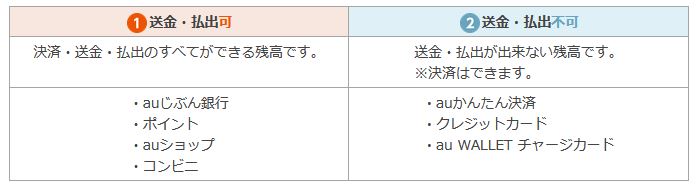 出金できるもの