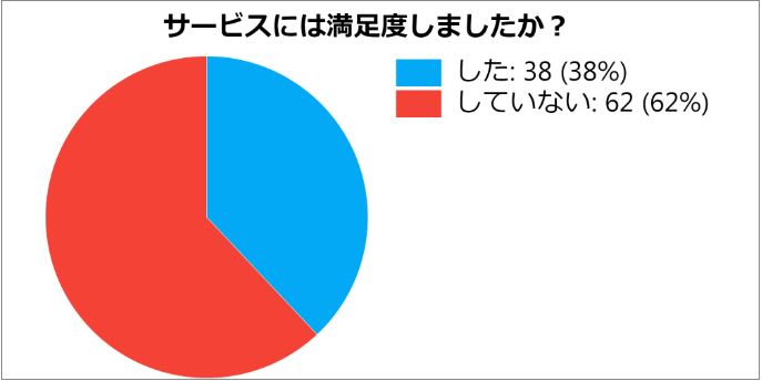 パーフェクトギフトでするクレジットカード現金化の口コミ評判を調査