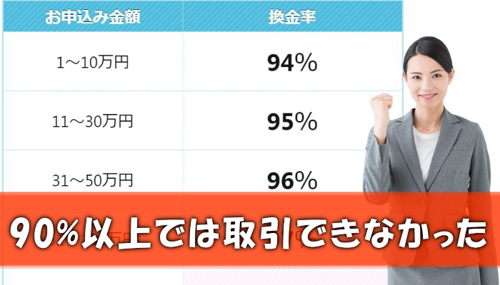 パーフェクトギフトでするクレジットカード現金化の換金率