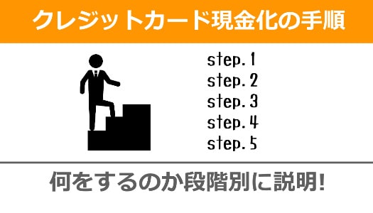 クレジットカード現金化の流れをポイントとともにご紹介！【5STEP】