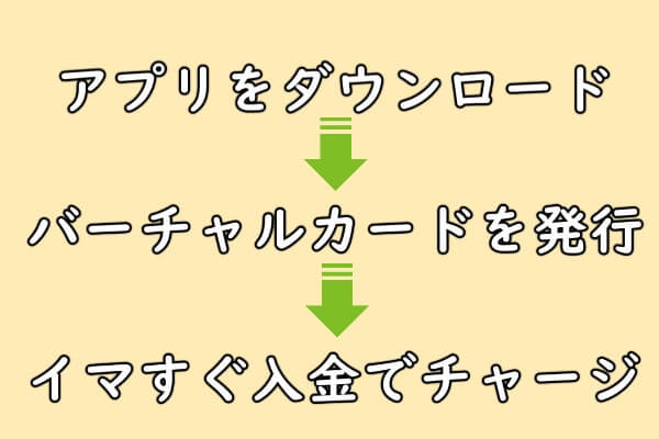 Kyash（キャッシュ）のイマすぐ入金を現金化するための事前準備