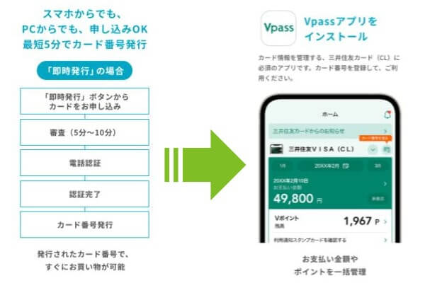 三井住友カードの申し込みから利用開始まではカンタン4ステップ