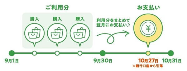 ファミペイの支払日