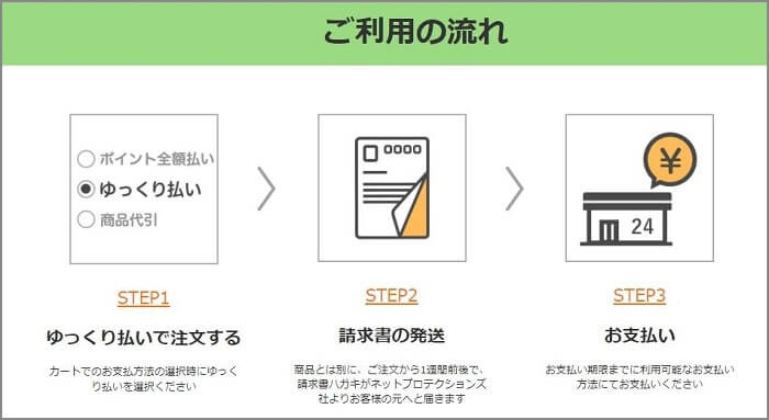 後払いサービスゆっくり払いの利用手順